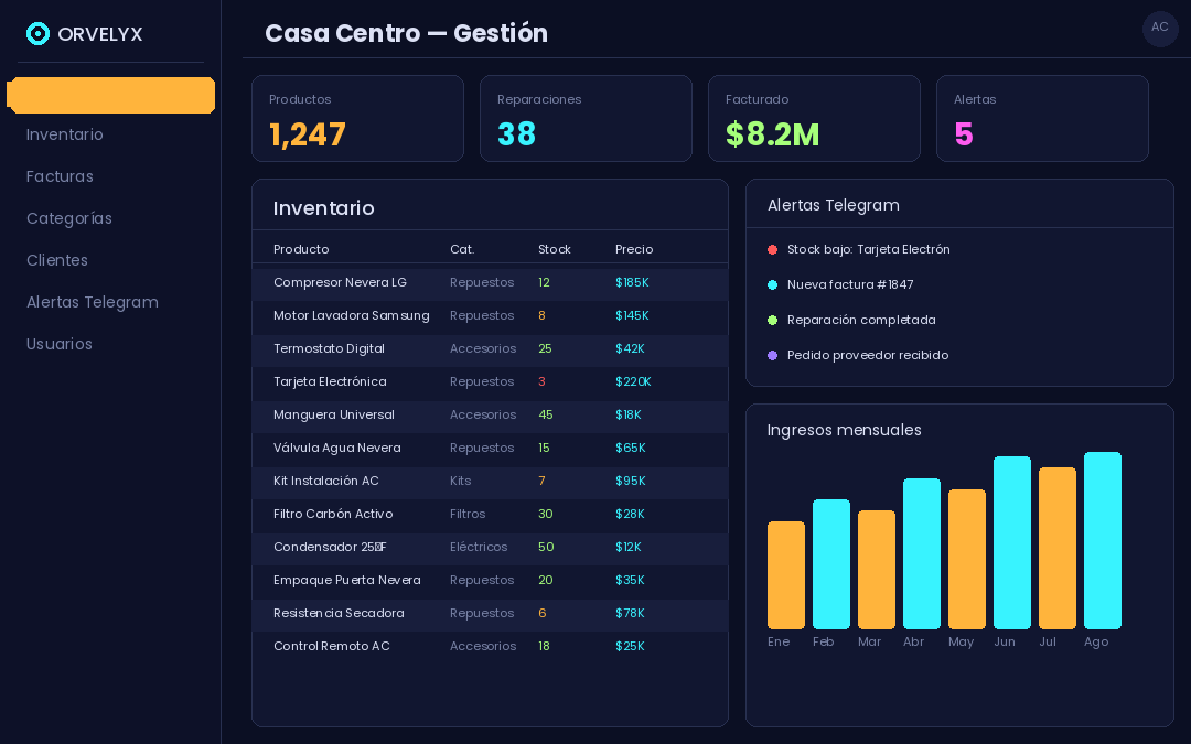 Casa Centro Gestión