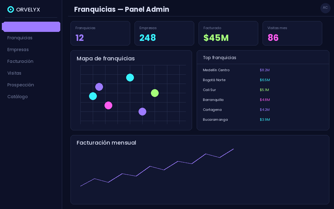 Franquicias Panel Admin