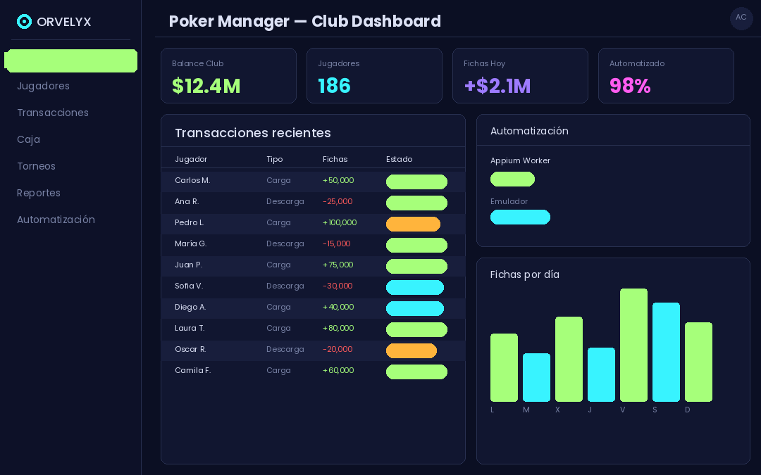 Poker Manager Dashboard