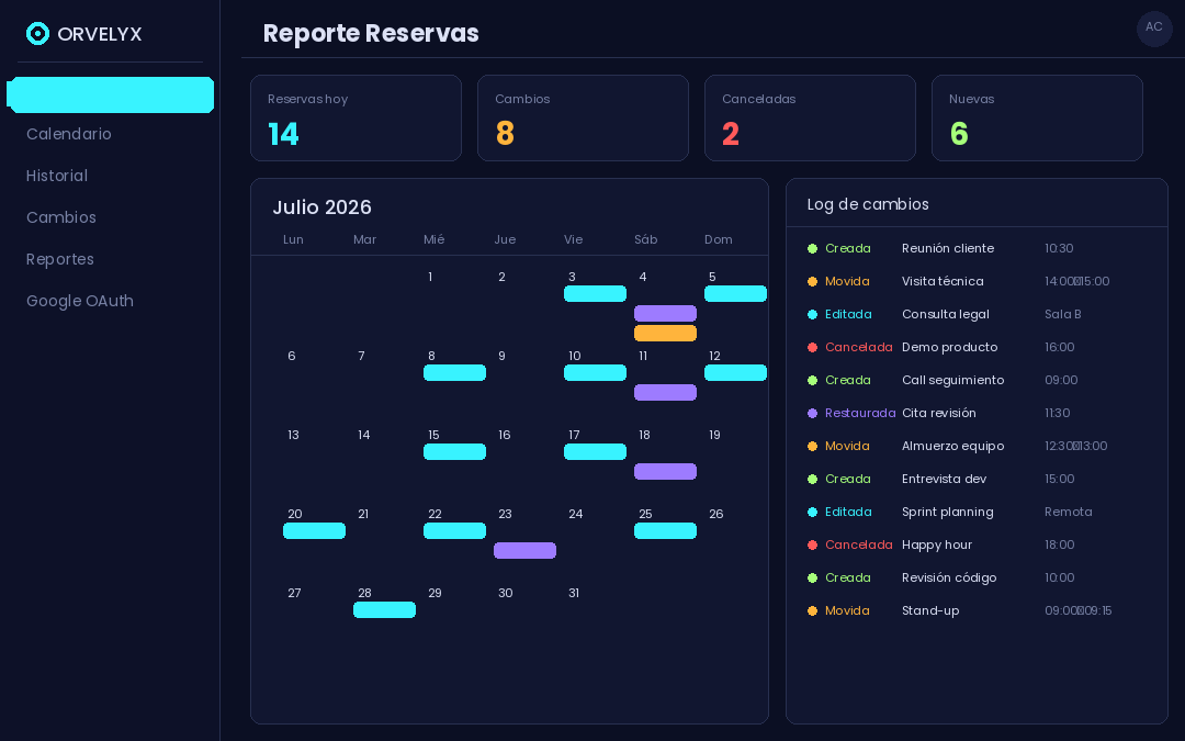 Reporte Reservas